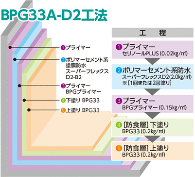 BPG33A-D2H@