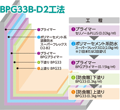 BPG33B-D2H@