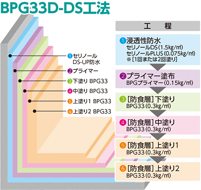 BPG33D-DSH@