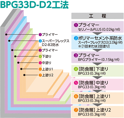 BPG33D-D2H@